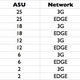 Image for article titled The Nexus One's 3G Problem, Pt. II: The Damning Data